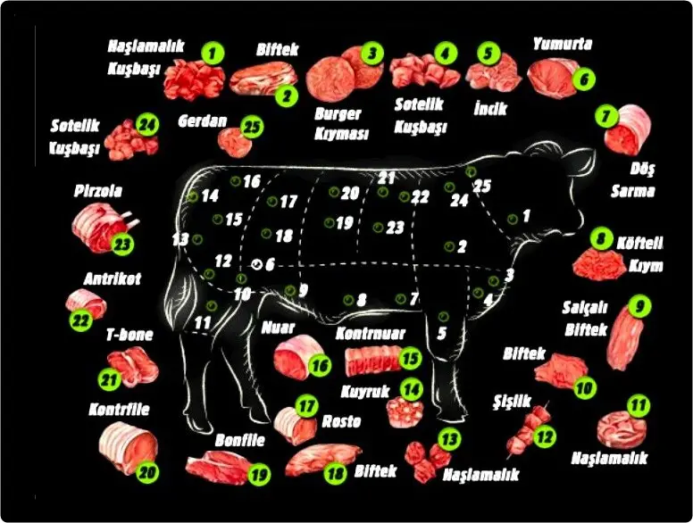TOPTAN ET TEDARİKÇİNİZ